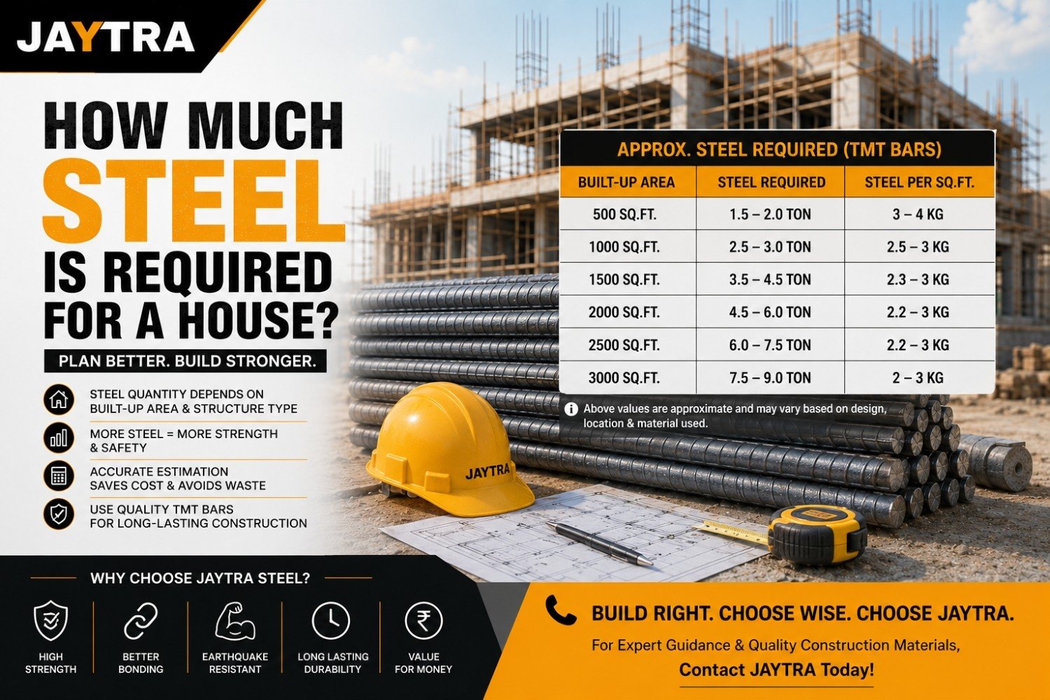 How Much Steel is Required for a House?