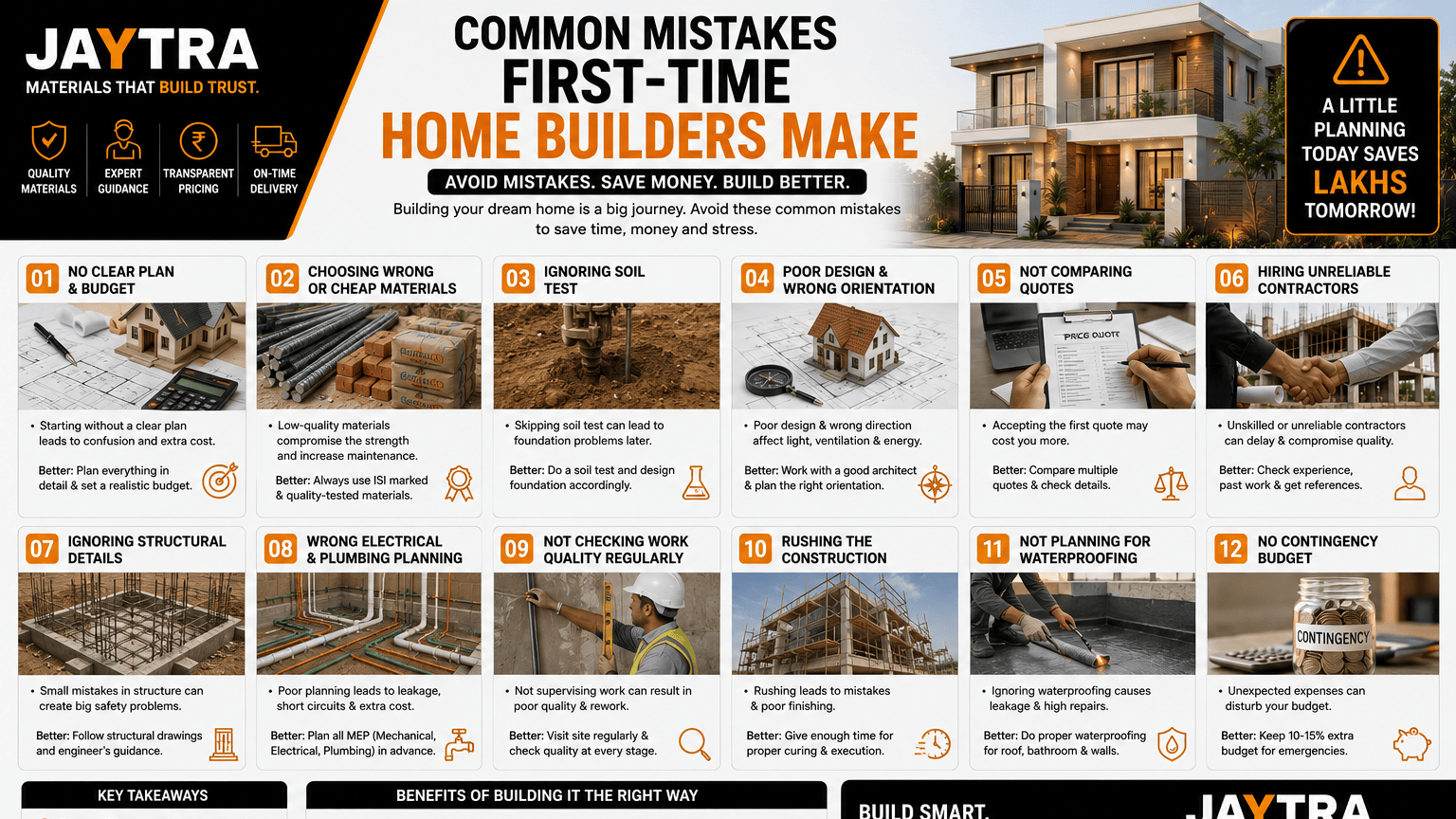 Common Mistakes First-Time Home Builders Make