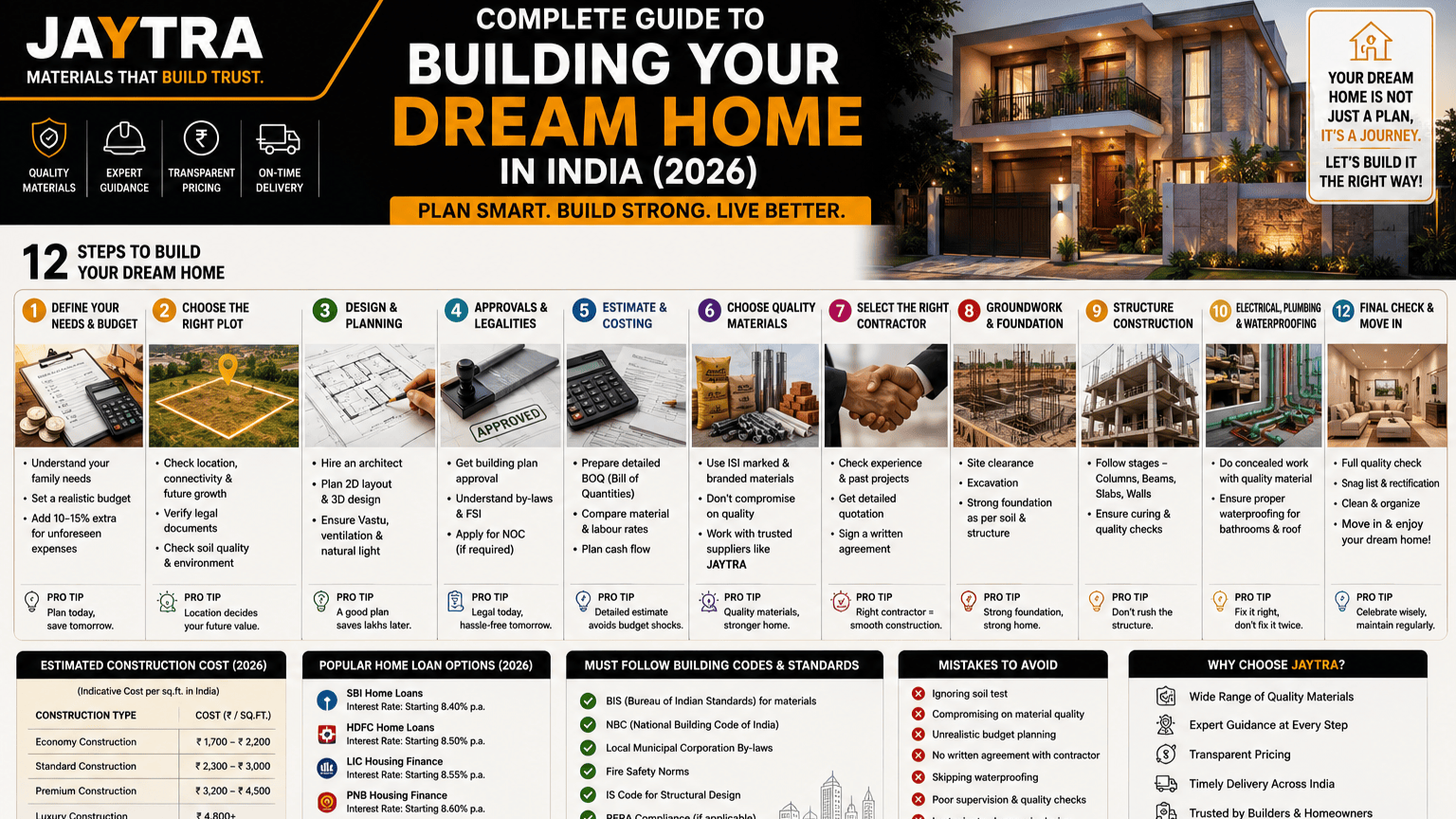 Complete Guide to Building Your Dream Home in India (2026)
